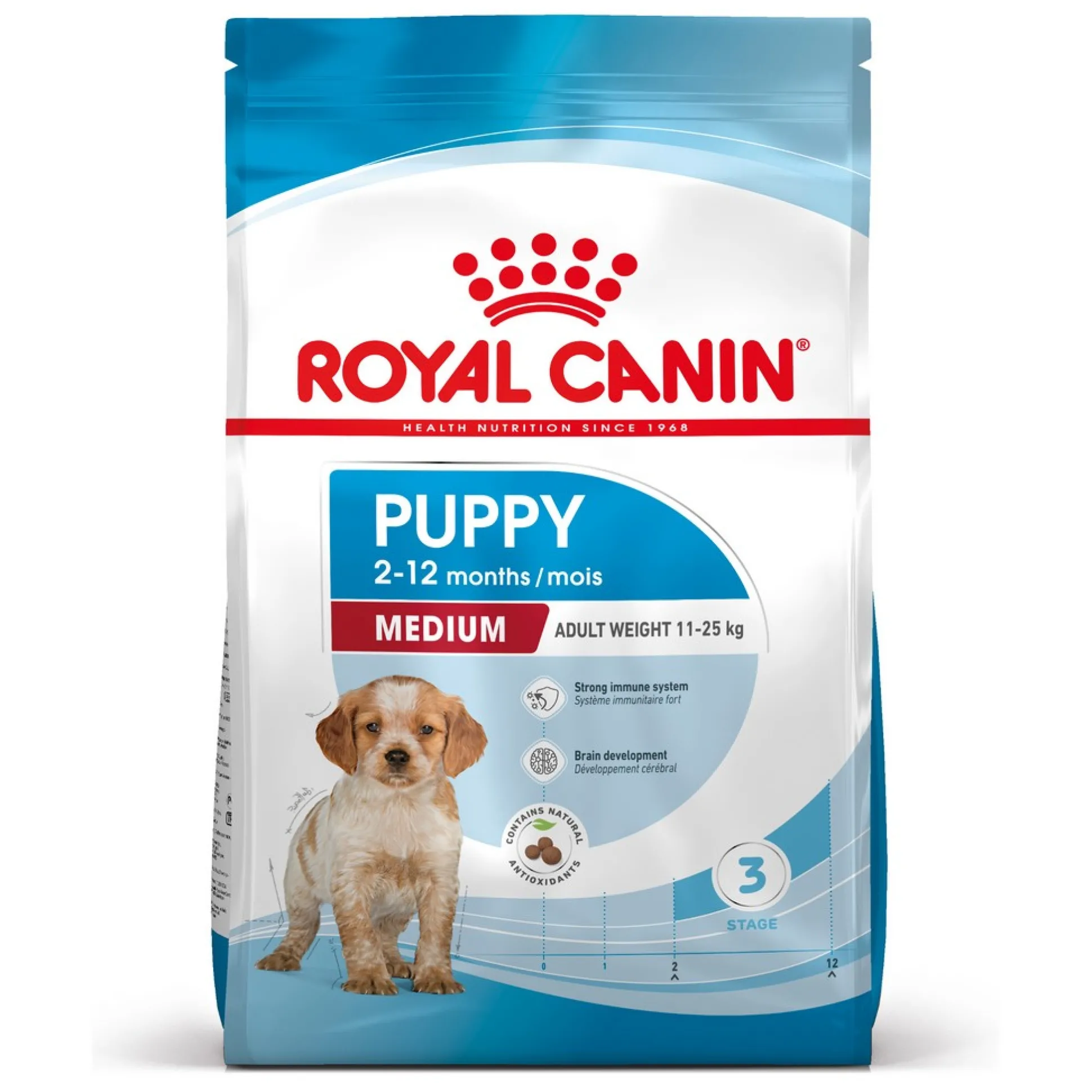 ROYAL CANIN® Medium Puppy